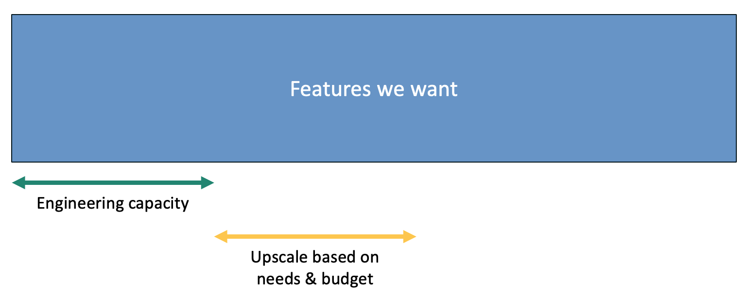 But we want features